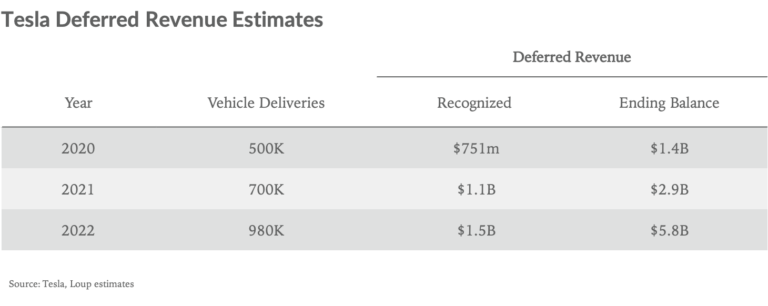 Deferred-Revenue-v7-768x306.png