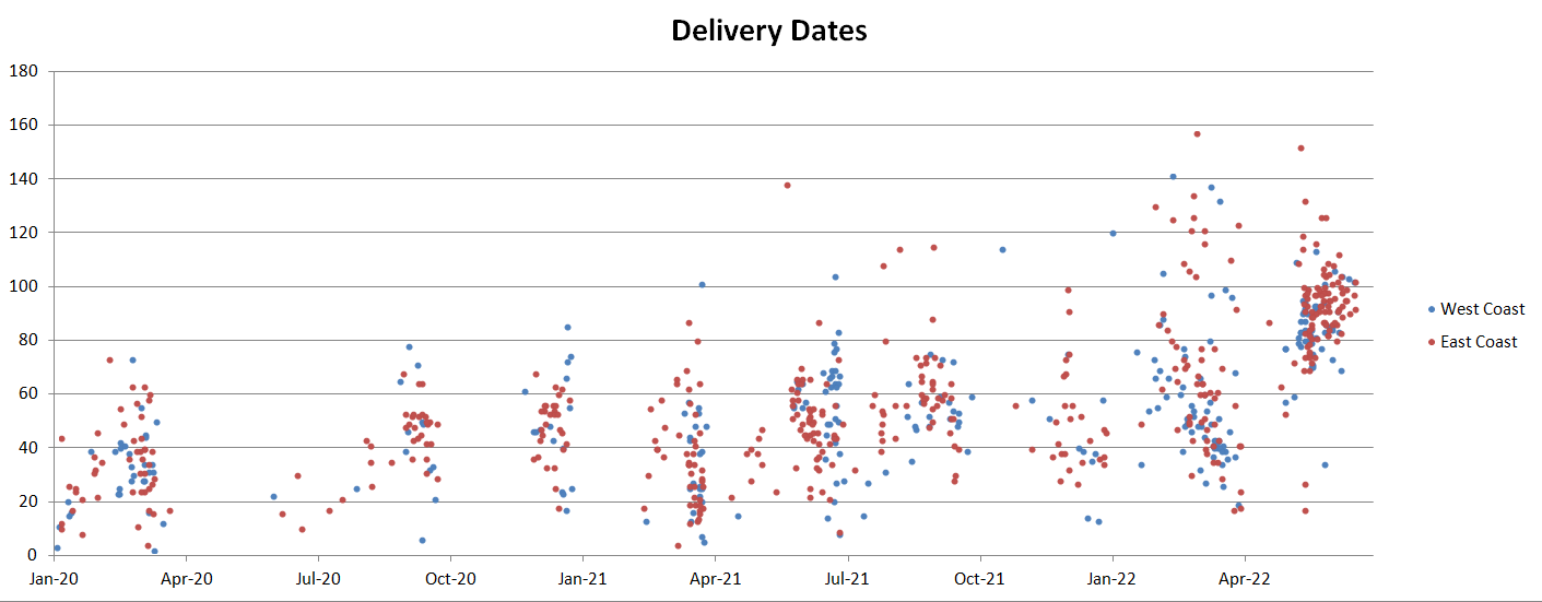 Delivery Dates.png