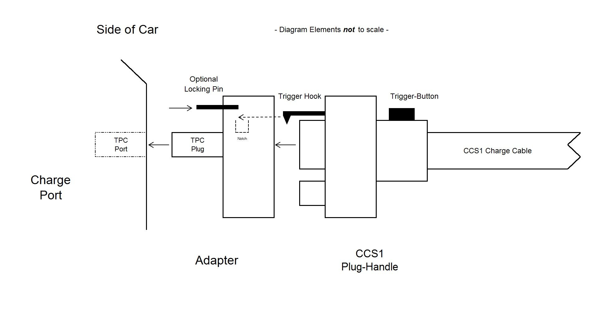 Diagram of CCS1 Charging - 2.jpg