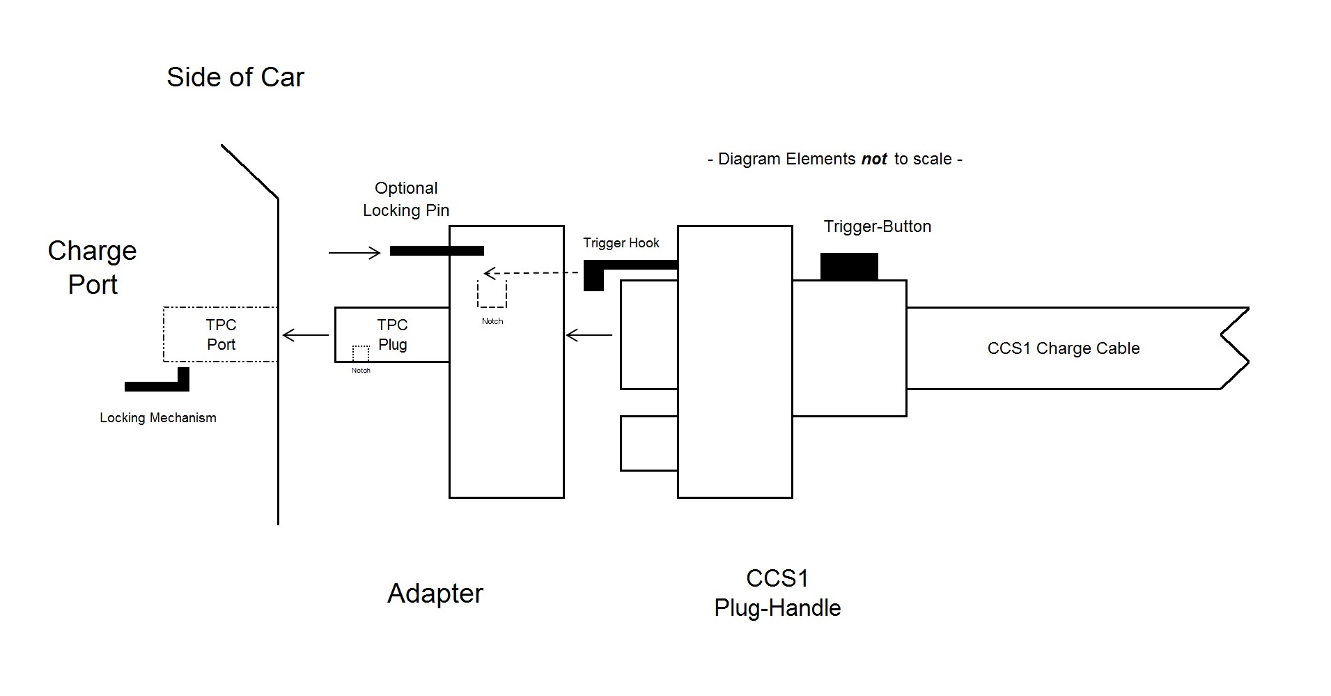Diagram of CCS1 Charging - 3.jpg