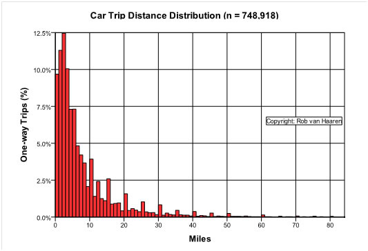 Distance%20Distribution%20Car%20Trips.jpg