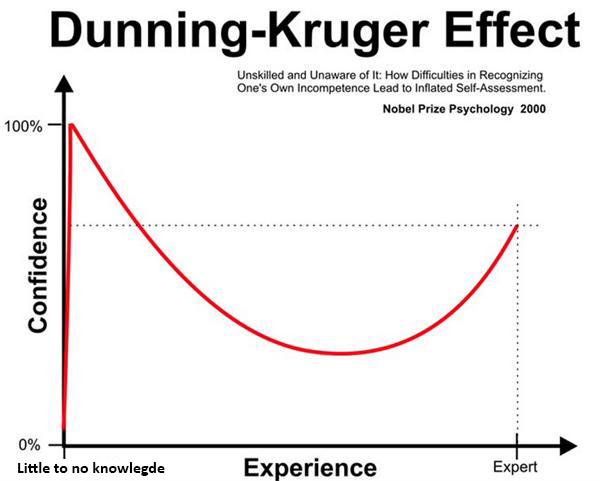 Dunning-Kruger Effect.jpg