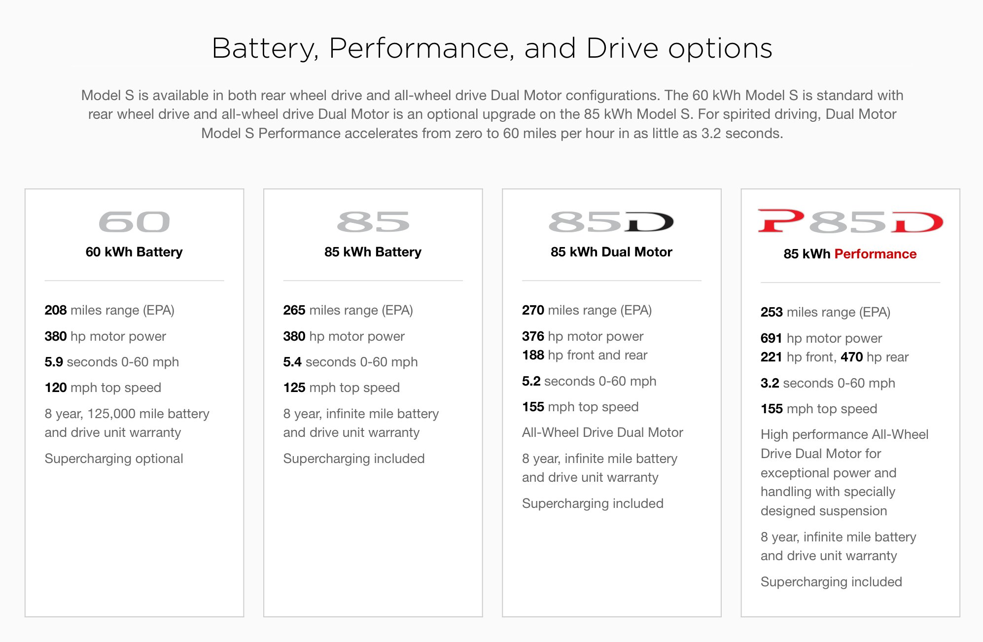 Does anyone know when the 2015 Drive Unit warranty expires? | Tesla Motors  Club