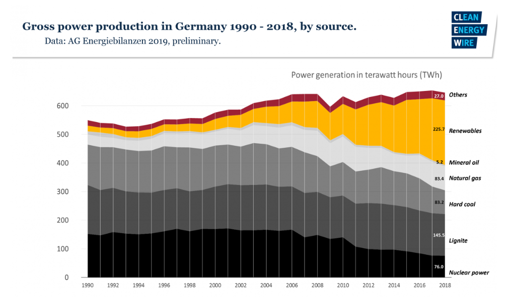 electricity_generationgermany.png