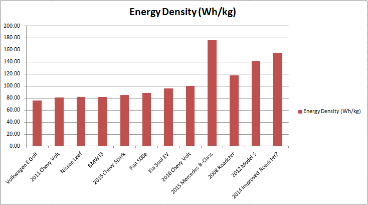 Energy Density chart.png