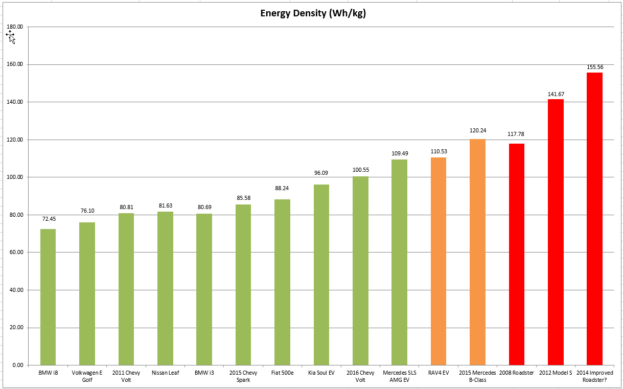 Energy Density Chart.png