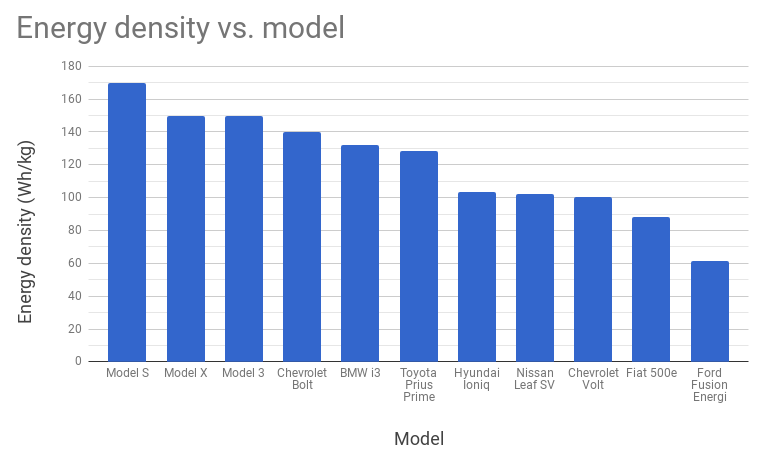 Energy density vs. model.png