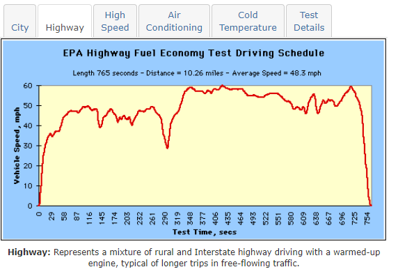 EPA Highway.png