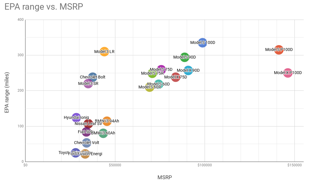 EPA range vs. MSRP.png