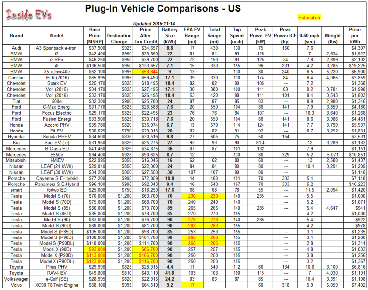 EV-comparison-v83-11142015-750x591.png
