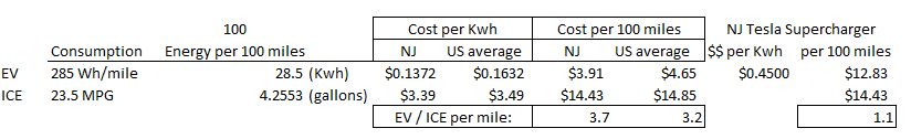 EV vs. ICE costs.jpg