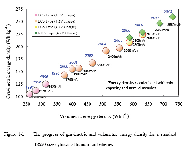 Evolution in volumetric energy density.jpg