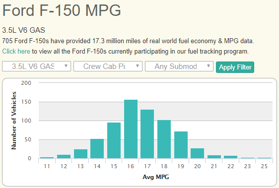 F-150 mpg.png