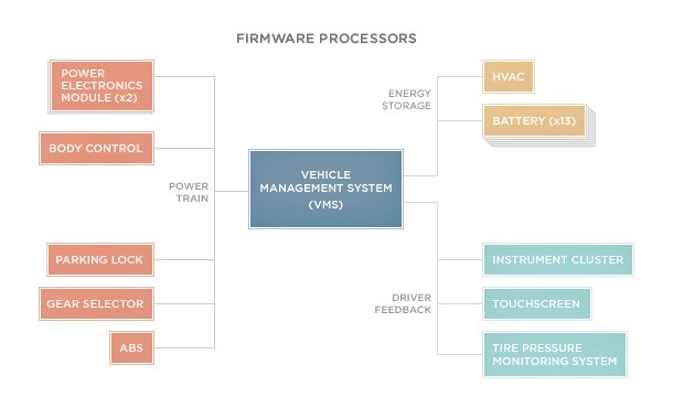 Firmware-Processors_diagramER.png