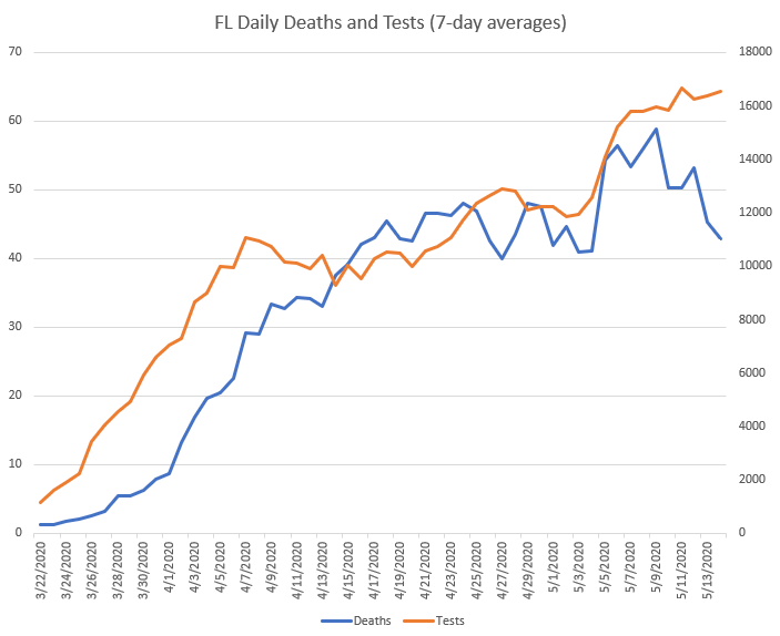 fl_daily_deaths_and_tests.png