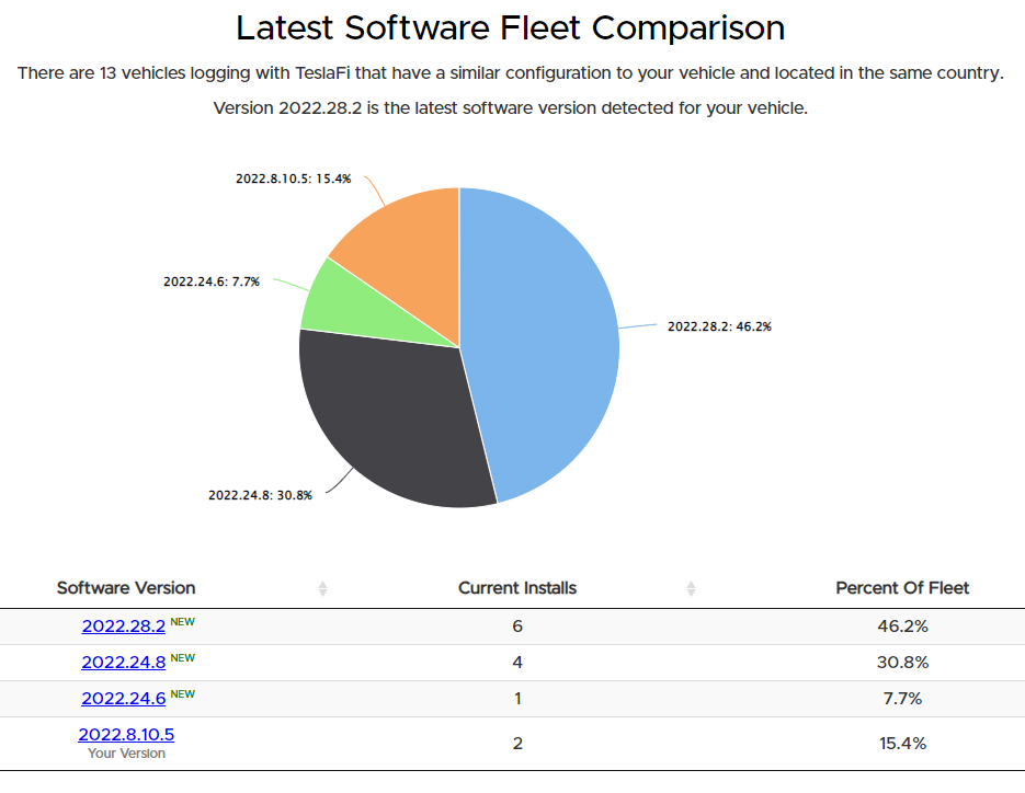 Fleet-Comparison.png