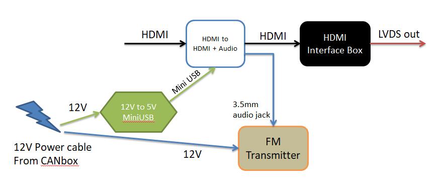 FM transmitter legend.jpg