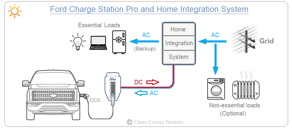 Ford_charger_integration_system_energy_flow_diagram.png