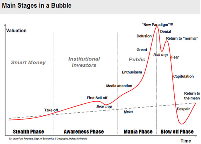 Four-Phases-of-a-Bubble-Graph.png