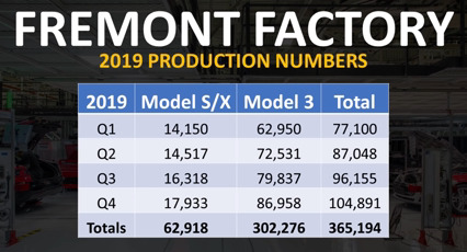Fremont Factory production.2020Q4.jpg