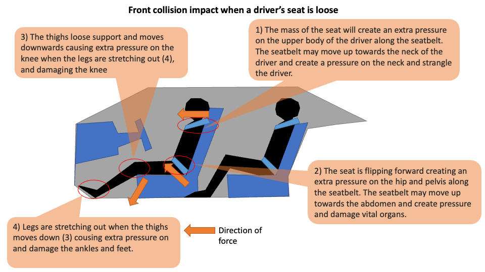 Front collision impact.png