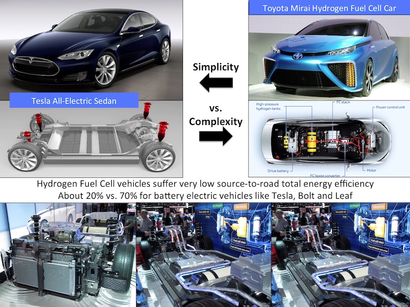 Fuel Cell vs BEV.jpg