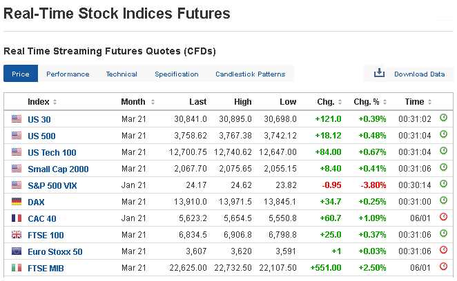 Futures.20201-01-07.12-31.png