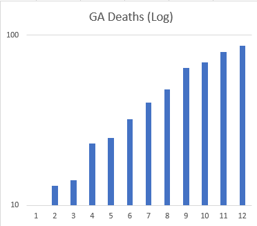 ga_deaths.png