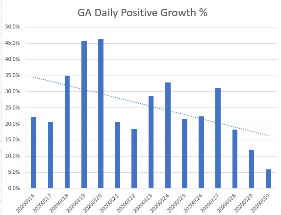 ga_positive_growth.png