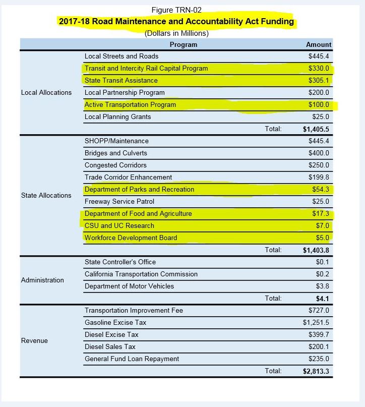 Gas tax budget chart.JPG