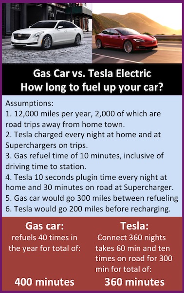 Gas vs. EV Refueling Time.jpg
