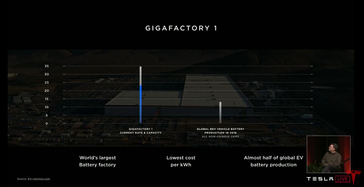 Giga Factory 1.JPG