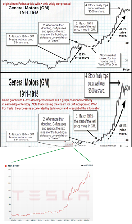 GM_Tesla_graph.jpg
