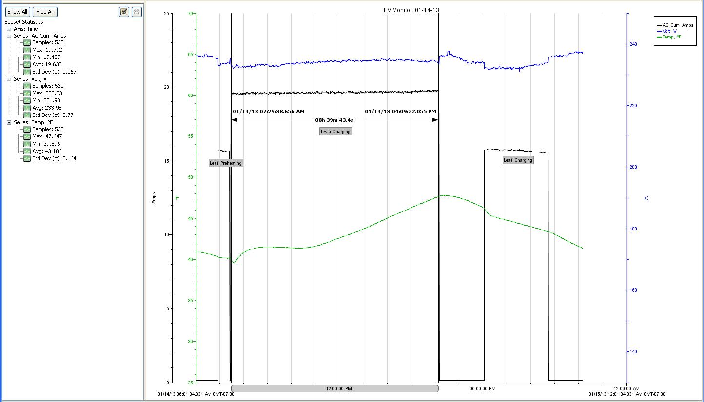 HOBO Graph 2.JPG