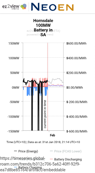 Hornsdale 100MW Battery in SA-2018-01-31-06-18-at-UTC-05_00.png