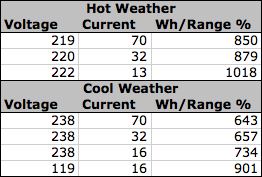 Hot-Weather-Charging-Stats.png