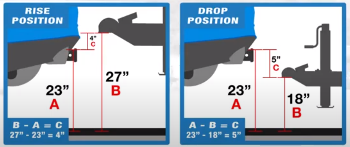 How to Determine the Proper Rise or Drop of a Ball Mount .png