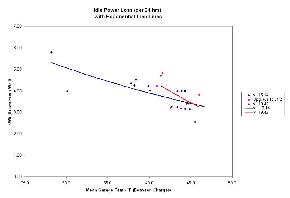 Idle Power Loss per 24 hrs v02-09-13.JPG