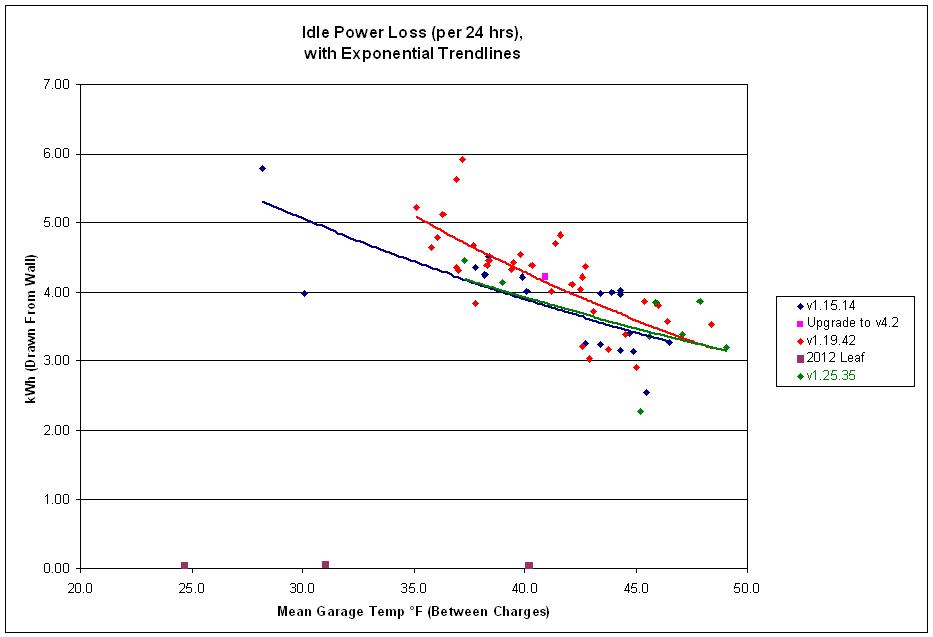 Idle Power Loss per 24 hrs v03-26-13.JPG