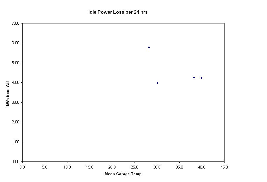 Idle Power Loss v01-18-13.JPG