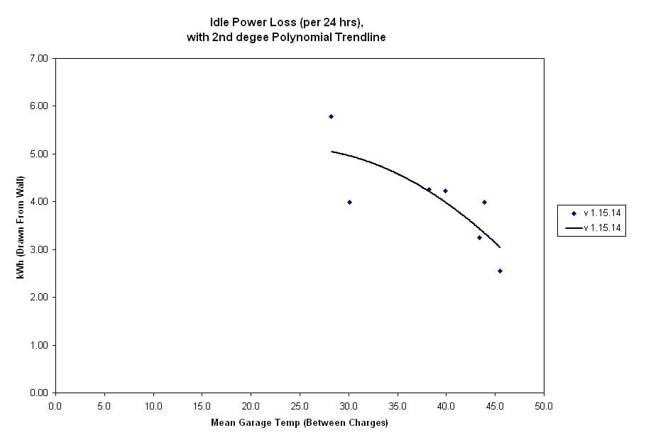 Idle Power Loss v01-21-13.JPG