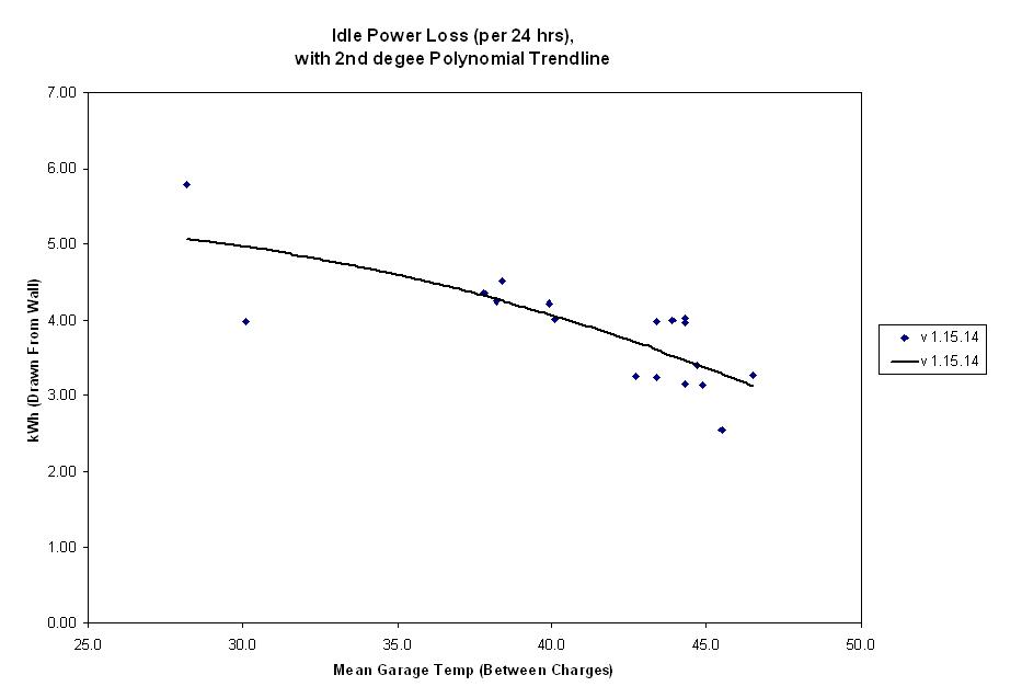 Idle Power Loss v02-01-13.JPG