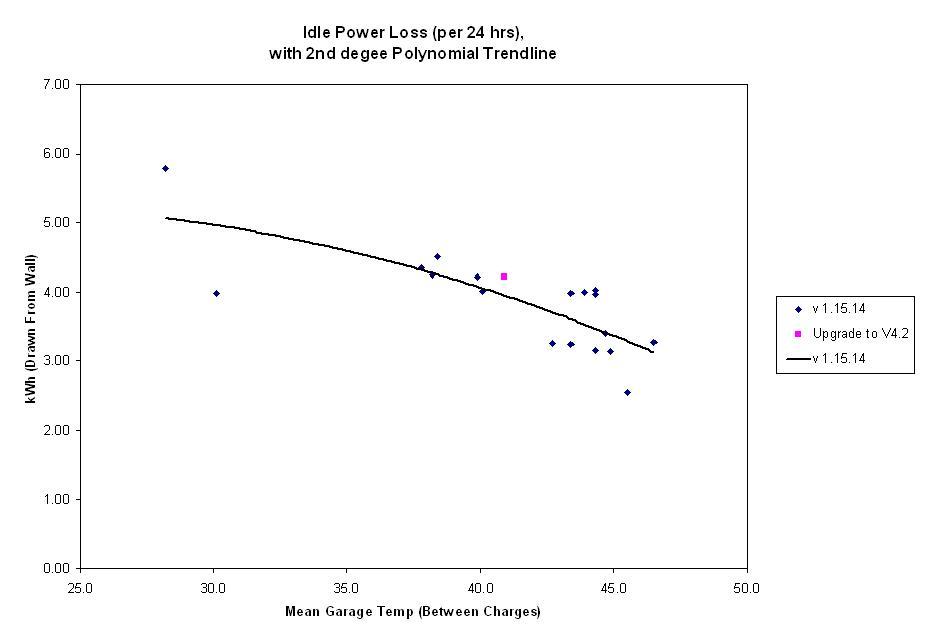 Idle Power Loss v02-02-13.JPG