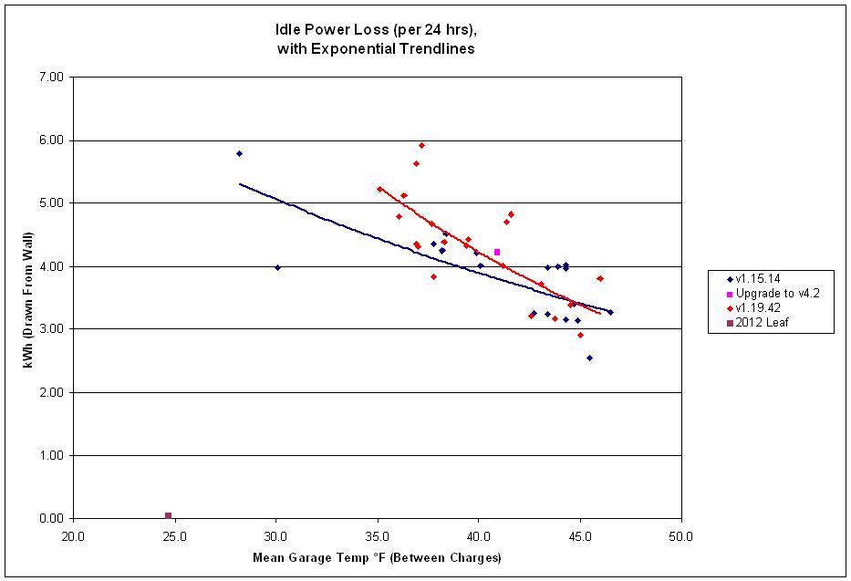 Idle Power Loss v02-28-13.JPG