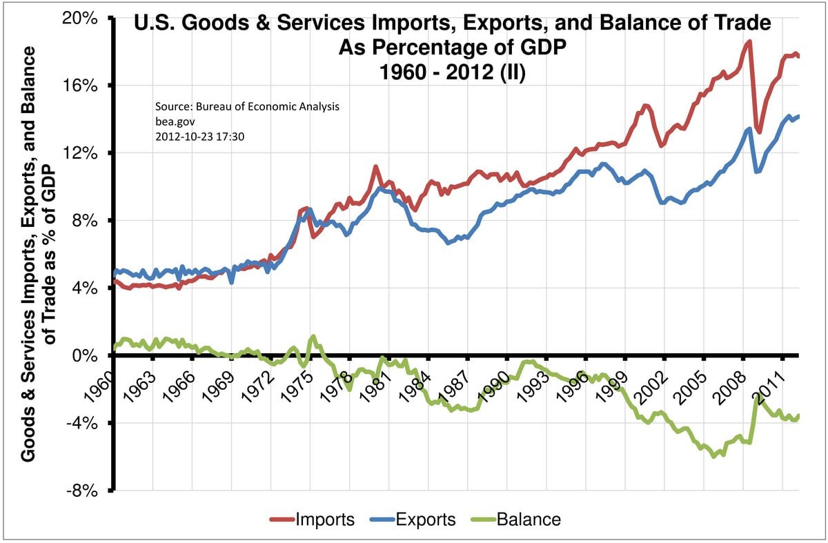 imports-exports-balance-of-trade.jpg
