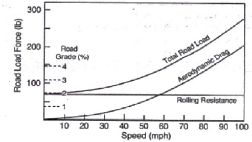 Increase-in-Aerodynamic-Drag-with-increase-in-Speed-Consider-a-vehicle-having-frontal.png