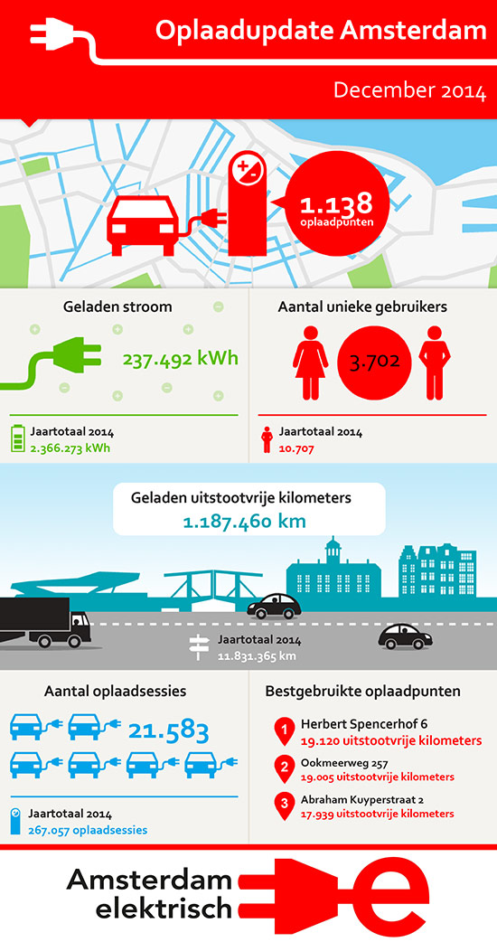 infographic-amsterdam.jpg