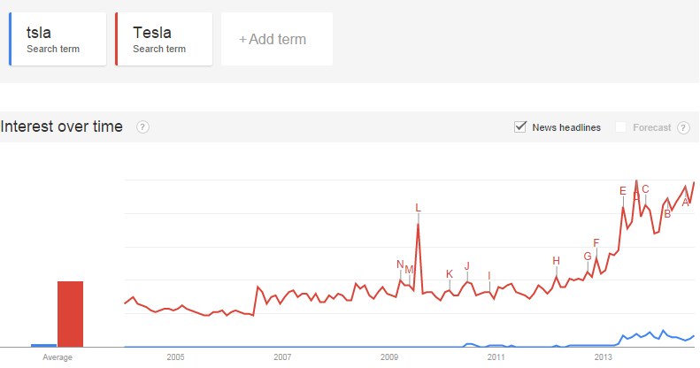 interest over time 2.PNG