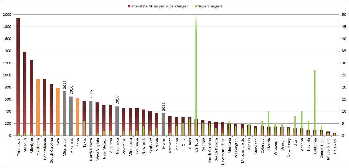 Interstate Miles per Supercharger 20015-03-04.png