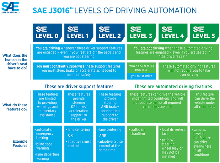 j3016-levels-of-automation-image[1].png